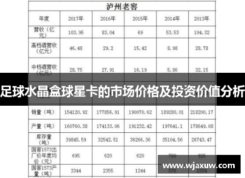 足球水晶盒球星卡的市场价格及投资价值分析